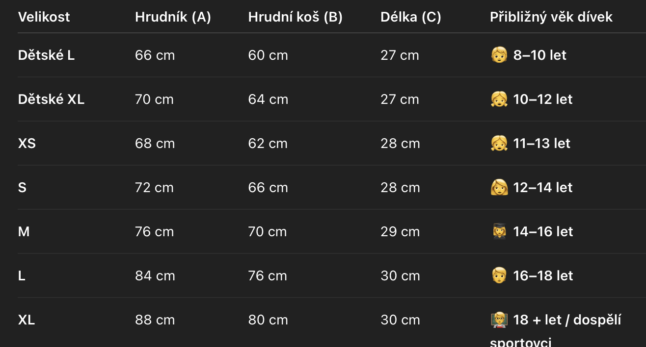 Třpytivý top - přibližné věkové doporučení